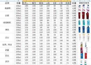 高仿洗發水砷超標58倍 日用百貨銷售中的隱形健康威脅